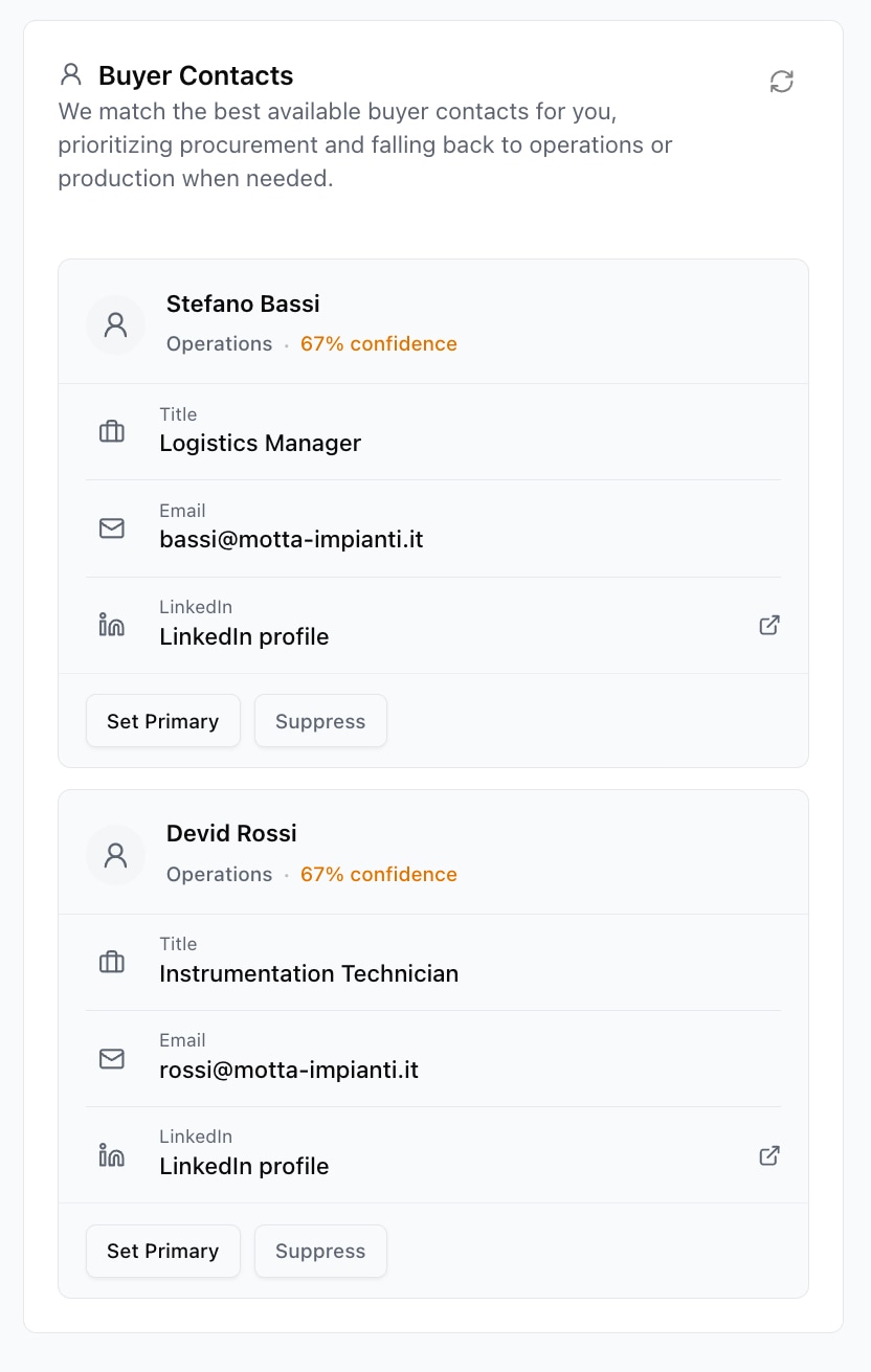 Matched buyer contacts with role, email, and LinkedIn information