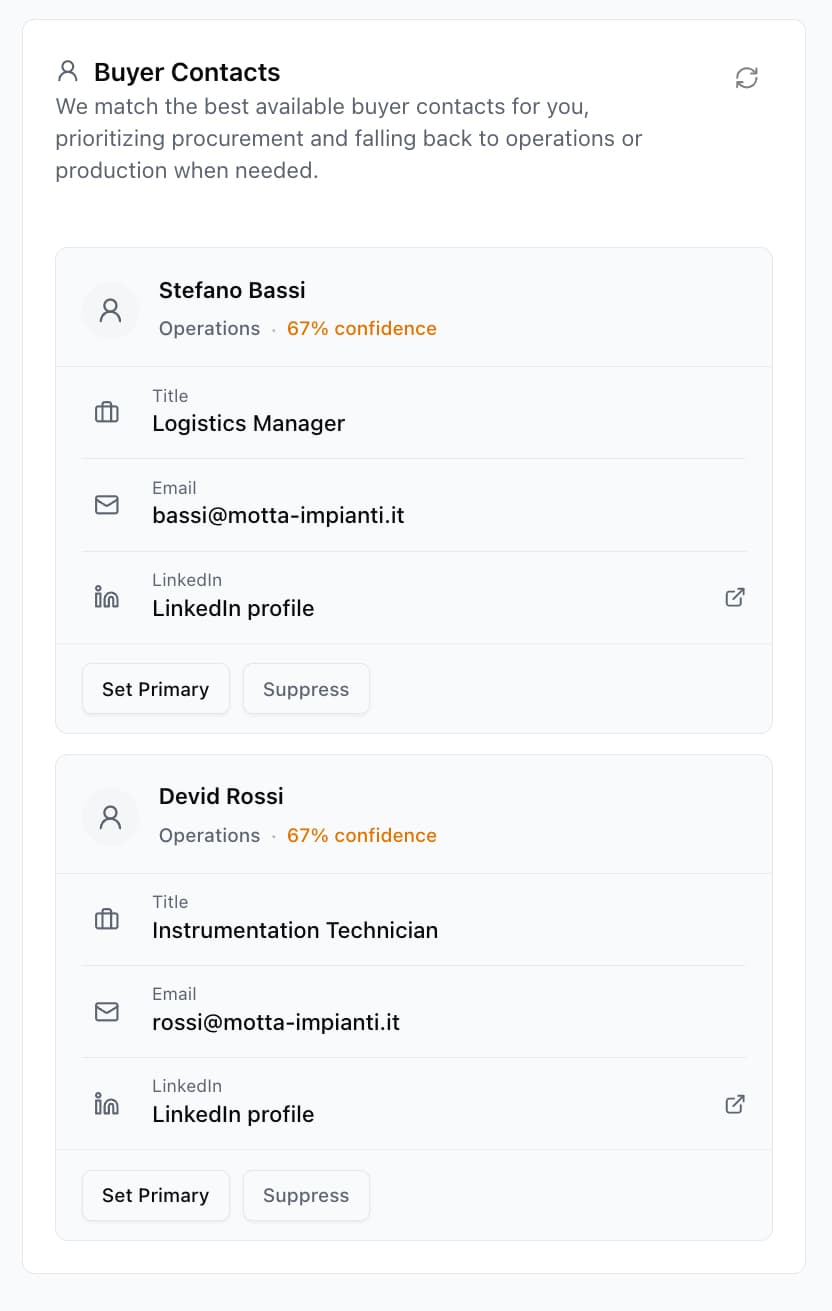 Matched buyer contacts with role, email, and LinkedIn information